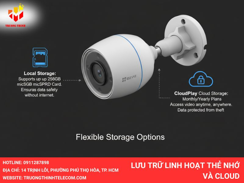 Lưu trữ linh hoạt thẻ nhớ và Cloud