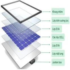 Kính cường lực dùng cho đèn năng lượng mặt trời