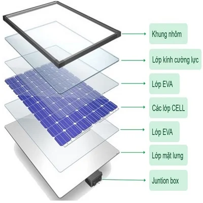 Kính cường lực dùng cho đèn năng lượng mặt trời