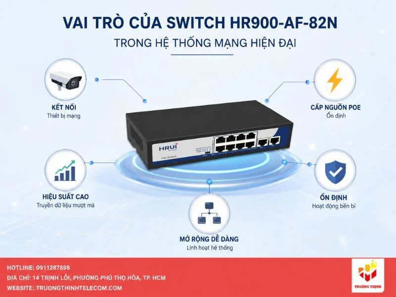 Vai trò của Switch HR900-AF-82N trong hệ thống mạng hiện đại