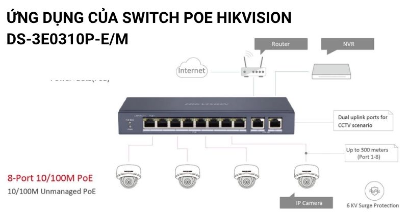 Ứng dụng thực tế Của Switch PoE HIKVISION DS-3E0310P-E/M