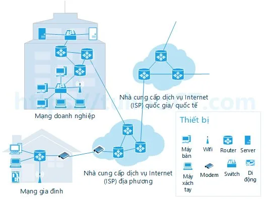 Phân loại mạng LAN cơ bản