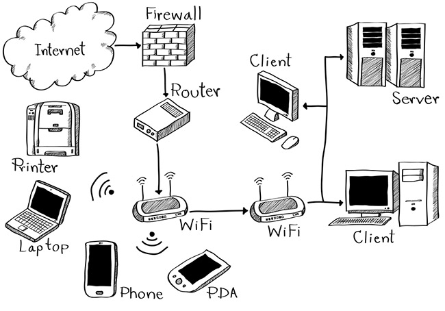 So sánh mạng LAN và Internet So sánh mạng LAN và Internet