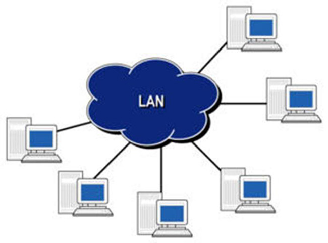 Vai trò của mạng LAN Vai trò của mạng LAN