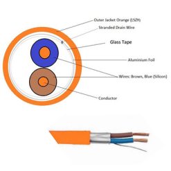 Cáp chống cháy ALANTEK 301-FRS010-E01P-3SG5