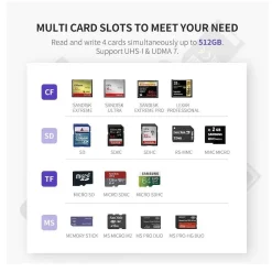 Đầu đọc thẻ USB 3.0 hỗ trợ SD/TF/CF/MS Ugreen 50541