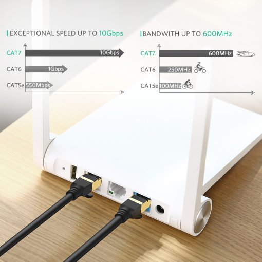 Cáp mạng đúc sẵn Cat7 FTP dài 0,5m tròn Ugreen 11229