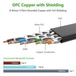 Cáp mạng CAT7 0.5m dẹt Ugreen 30738