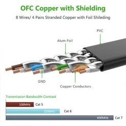 Cáp mạng CAT7 1.5m dẹt Ugreen 11276