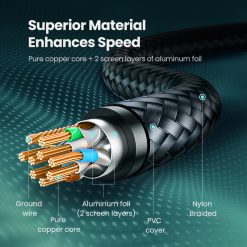 Cáp mạng Cat7 Dài 0,5M Vỏ Bọc Nylon Ugreen 80420