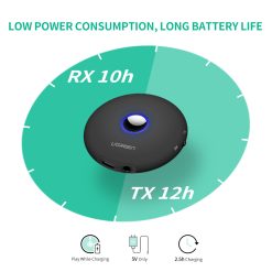 Ugreen 40762