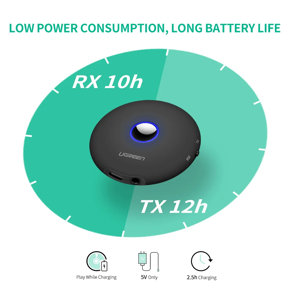 Ugreen 40762
