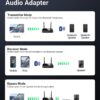 Bộ nhận và phát Bluetooth 5.0 aptX 100M hỗ trợ cổng 3.5mm, Optical Ugreen 20140