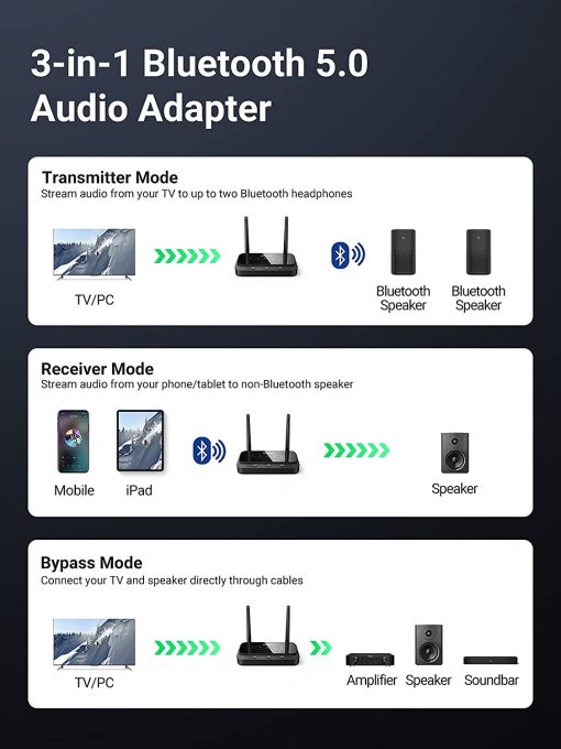 Bộ nhận và phát Bluetooth 5.0 aptX 100M hỗ trợ cổng 3.5mm, Optical Ugreen 20140