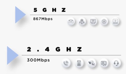 Bộ phát wifi Totolink A720R