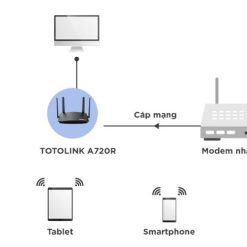 Bộ phát wifi Totolink A720R