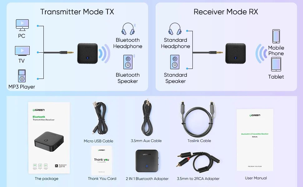 Bộ thu và phát Bluetooth 5.0 hỗ trợ APTX Ugreen 70158