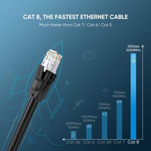Cáp mạng CAT8 dài 1m Ugreen 70327