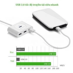 Ugreen 20282