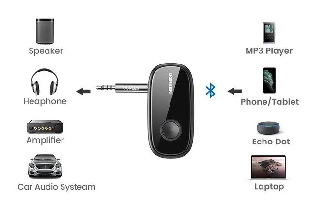 Bộ thu Bluetooth 5.0 hỗ trợ APTX Ugreen 70304