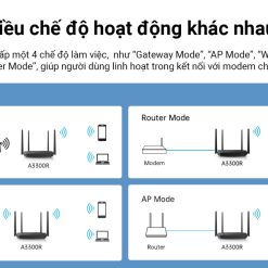 Bộ phát Wifi Totolink A3300R
