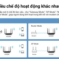 Bộ phát Wifi Totolink A3300R