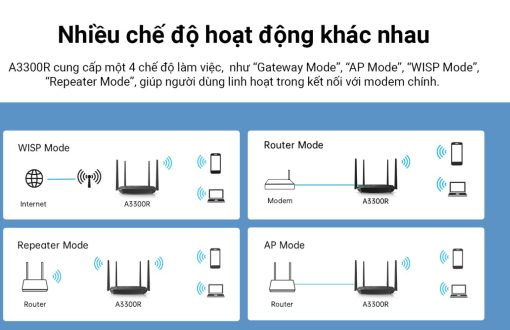 Bộ phát Wifi Totolink A3300R