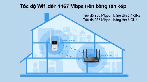 Bộ Mở Rộng Sóng Wifi Totolink EX1800L