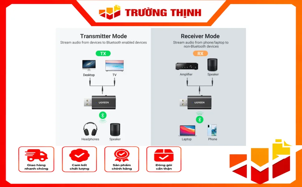 Bộ thu/ phát Bluetooth 5.1 UGREEN 60300 – 2 chế độ TX và RX