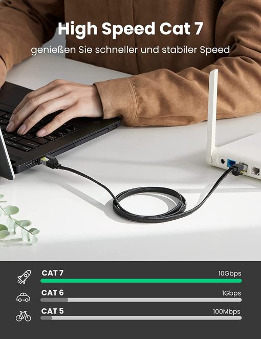 Ugreen 40158