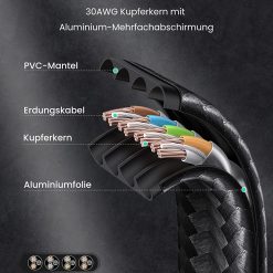 Ugreen 40158