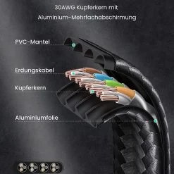 Cáp mạng Cat7 dẹt vỏ bọc Nylon dài 2M Ugreen 40161