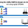 Bộ Phát Wifi Totolink X5000R