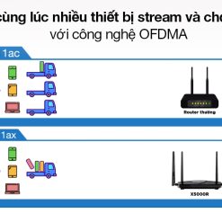 Bộ Phát Wifi Totolink X5000R
