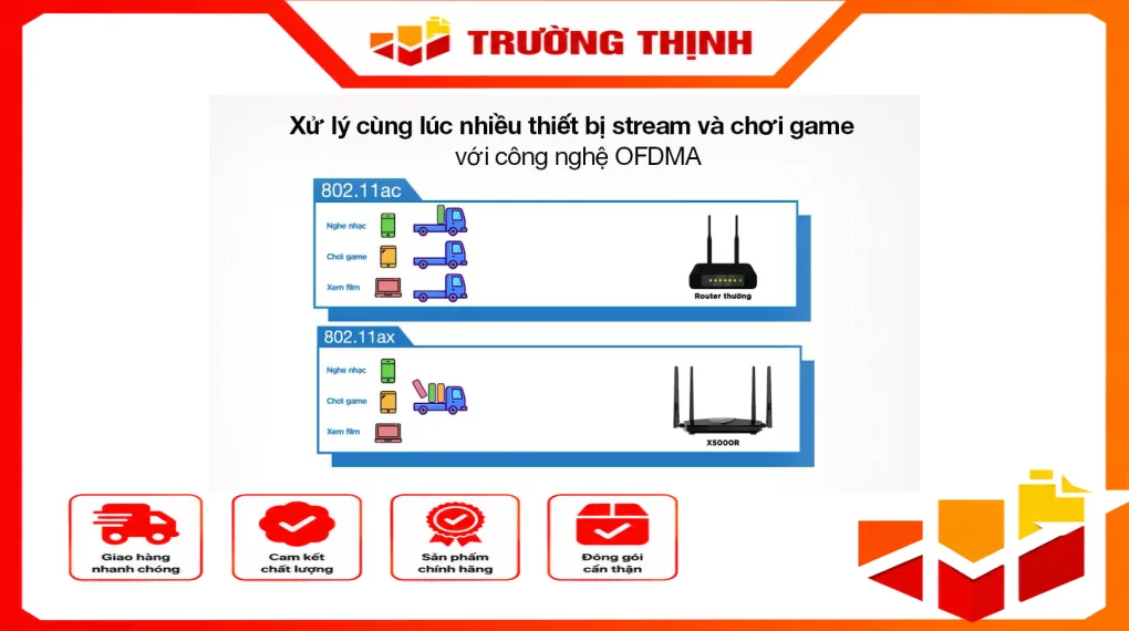 Bộ Phát Wifi Totolink X5000R