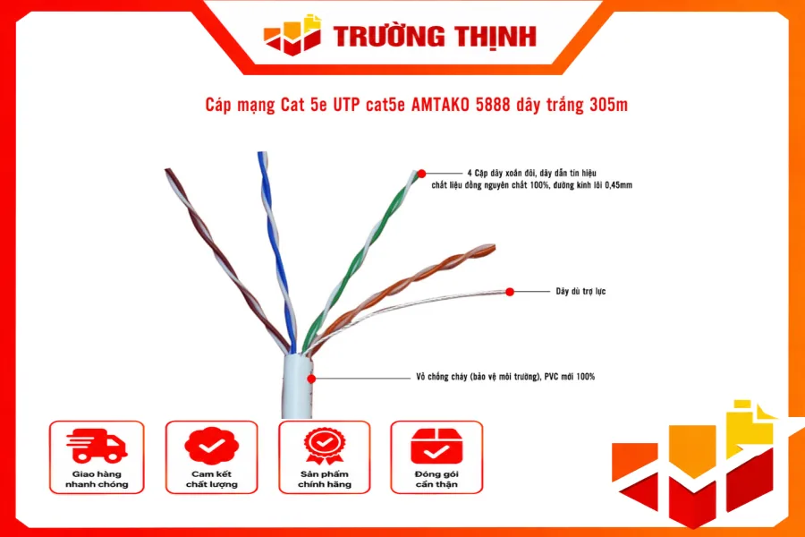 Cấu tạo phần lõi của Cáp mạng Cat 5e AMTAKO 5888