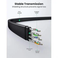 Cáp mạng Ugreen 10979 Cat8 tốc độ cao được thiết kế phẳng và linh hoạt.