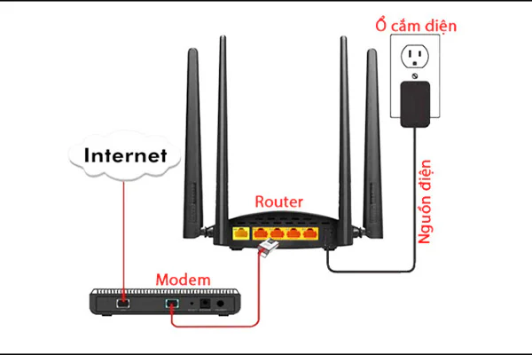 Thực hiện các bước kết nối mạng LAN Cắm cáp vào mạng LAN và router