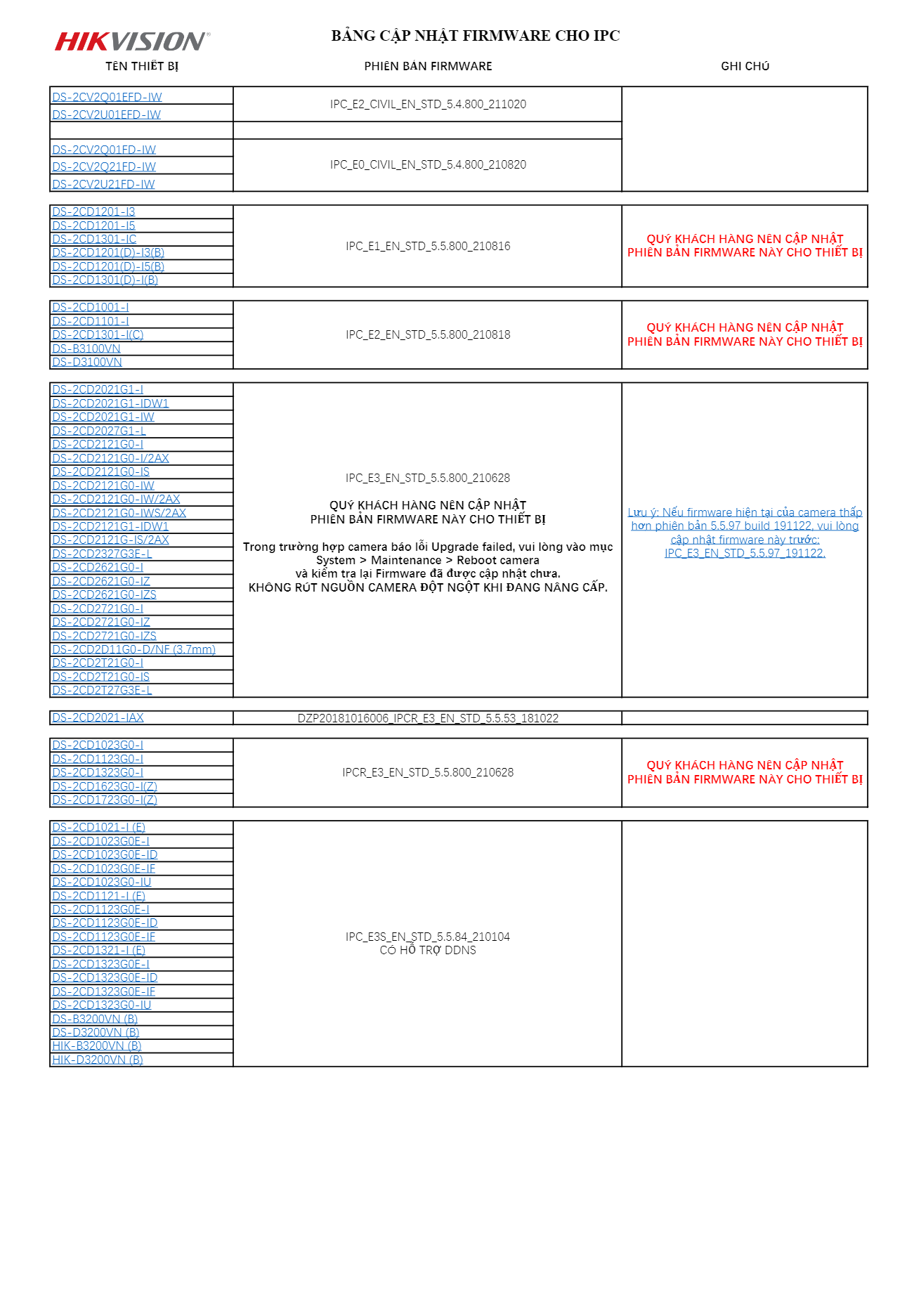 Trường Thịnh Telecom