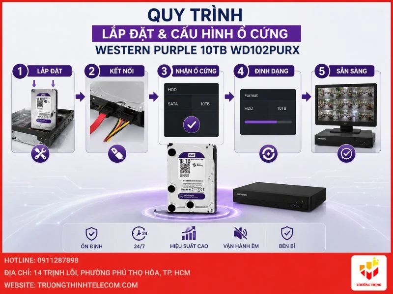 Quy trình lắp đặt và cấu hình ổ cứng Western Purple 10TB WD102PURX