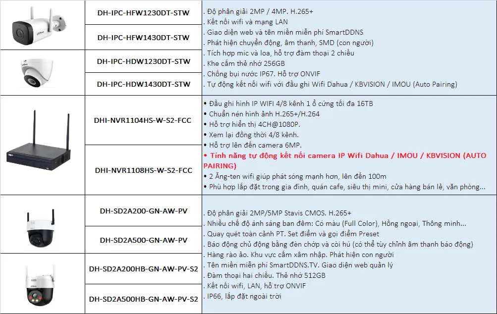 thông số kỹ thuật camera wifi dahua