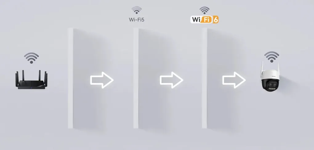 Kết Nối Nhanh Hơn Với Wi-Fi 6