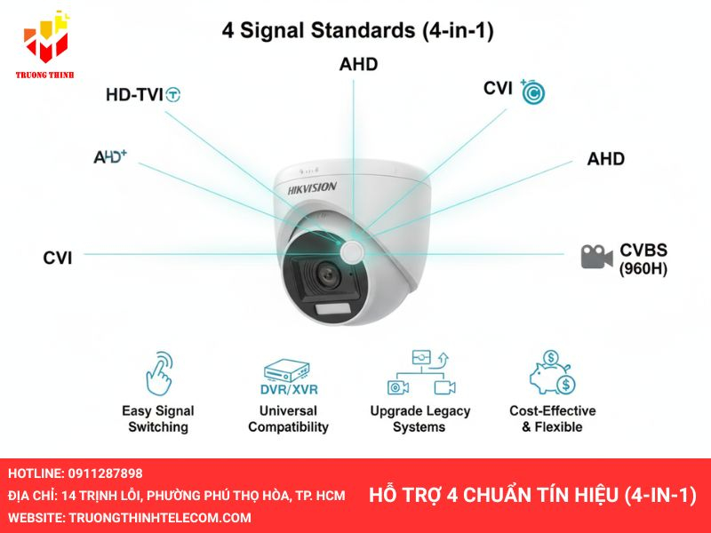 Hỗ trợ 4 chuẩn tín hiệu (4-in-1)