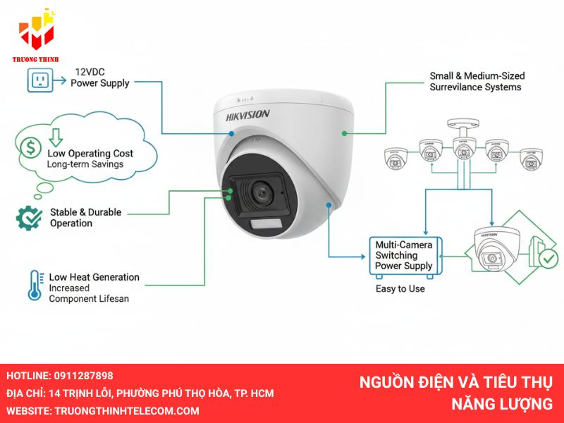 Nguồn điện và tiêu thụ năng lượng