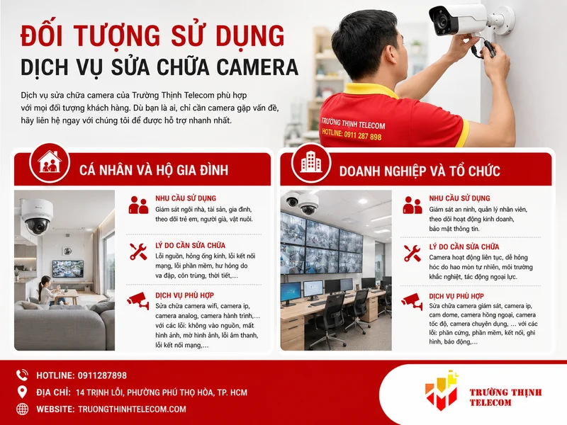 Đối tượng sử dụng dịch vụ sửa chữa camera