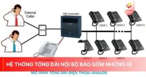 Hệ thống tổng đài nội bộ bao gồm những gì?