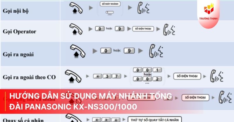 Hướng dẫn sử dụng máy nhánh tổng đài Panasonic KX-NS300/1000