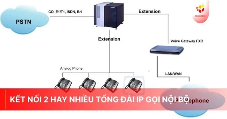 Kết nối 2 hay nhiều tổng đài IP gọi nội bộ
