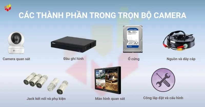 Thành phần của trọn bộ camera