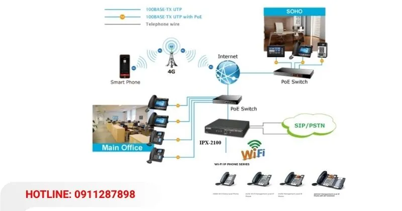 Hệ thống điện thoại nội bộ